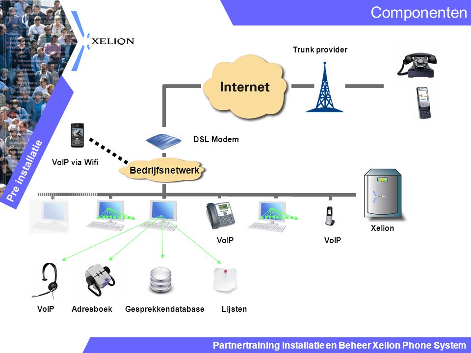 Componenten Pre installatie Bedrijfsnetwerk Trunk provider DSL Modem