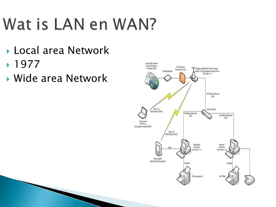 Wat is LAN en WAN Local area Network 1977 Wide area Network