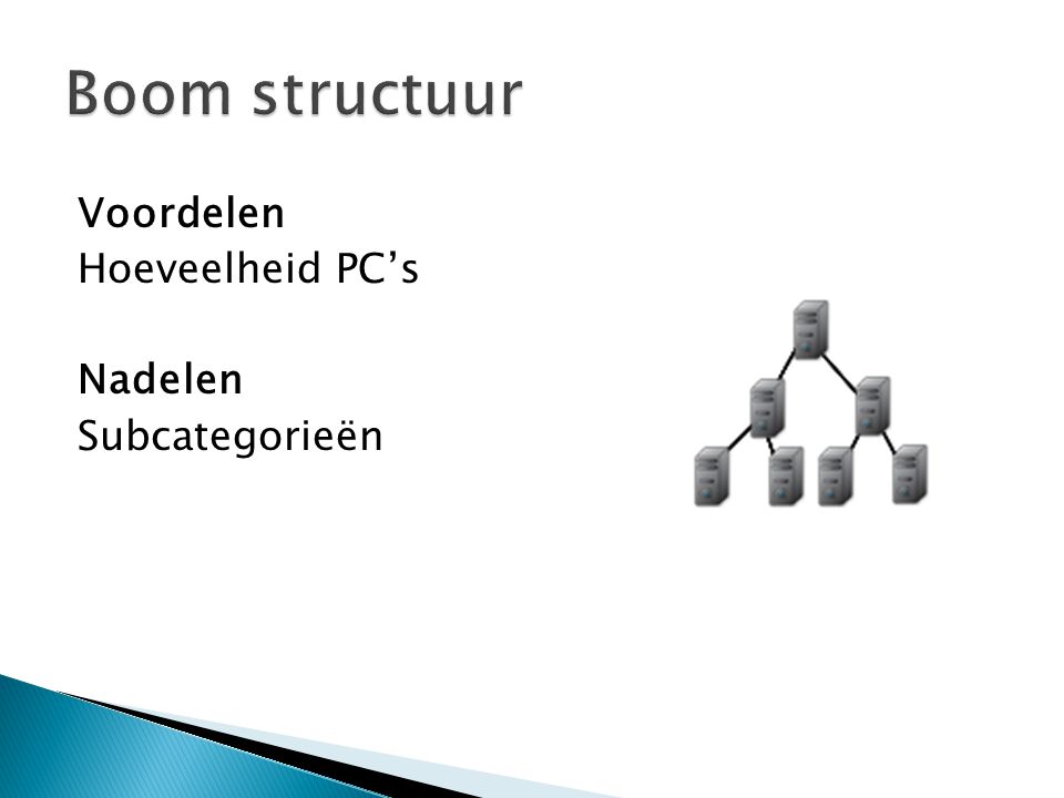 Boom structuur Voordelen Hoeveelheid PC’s Nadelen Subcategorieën