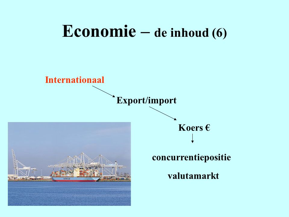 Economie – de inhoud (6) Internationaal Export/import Koers €