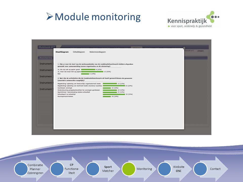 Module monitoring Combinatie Planner CP Functiona-liteit Sport Matcher