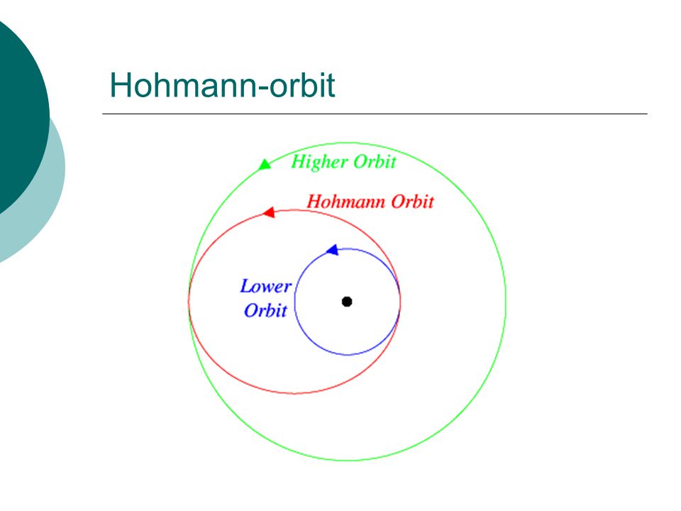 Hohmann-orbit