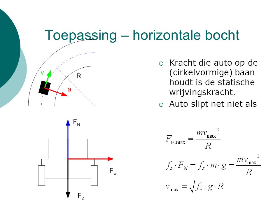 Toepassing – horizontale bocht