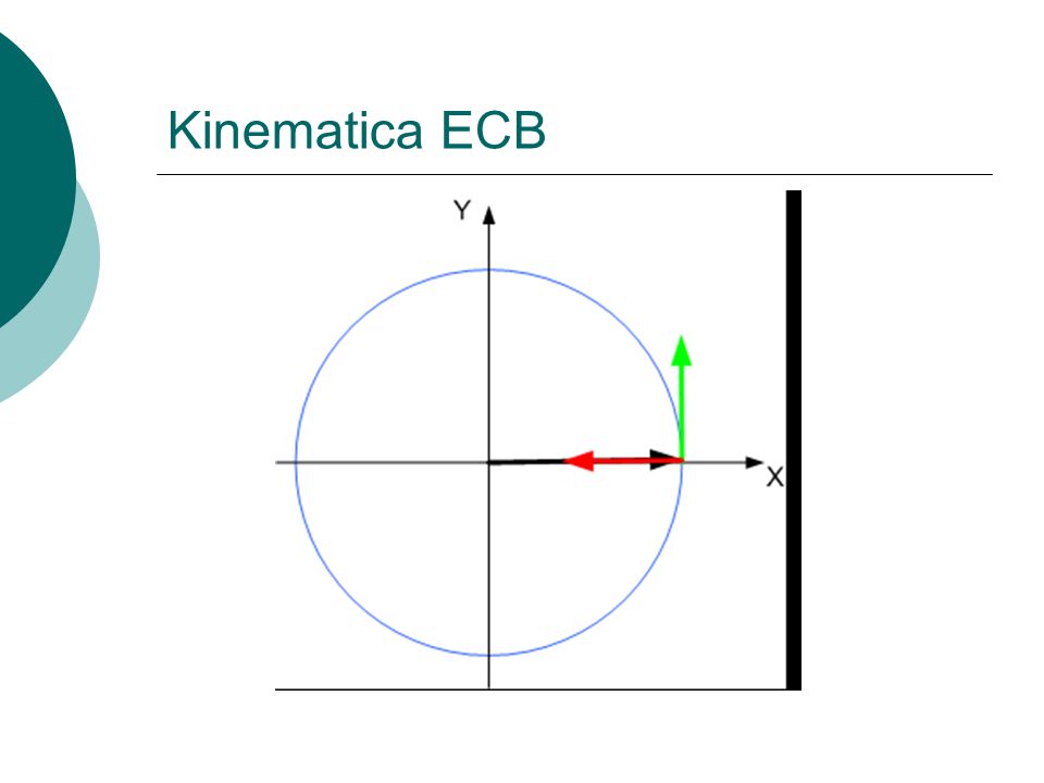 Kinematica ECB