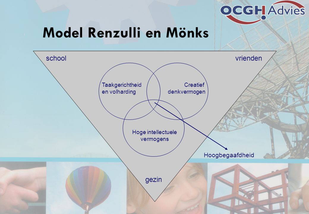 Model Renzulli en Mönks