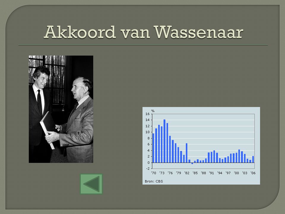 Akkoord van Wassenaar