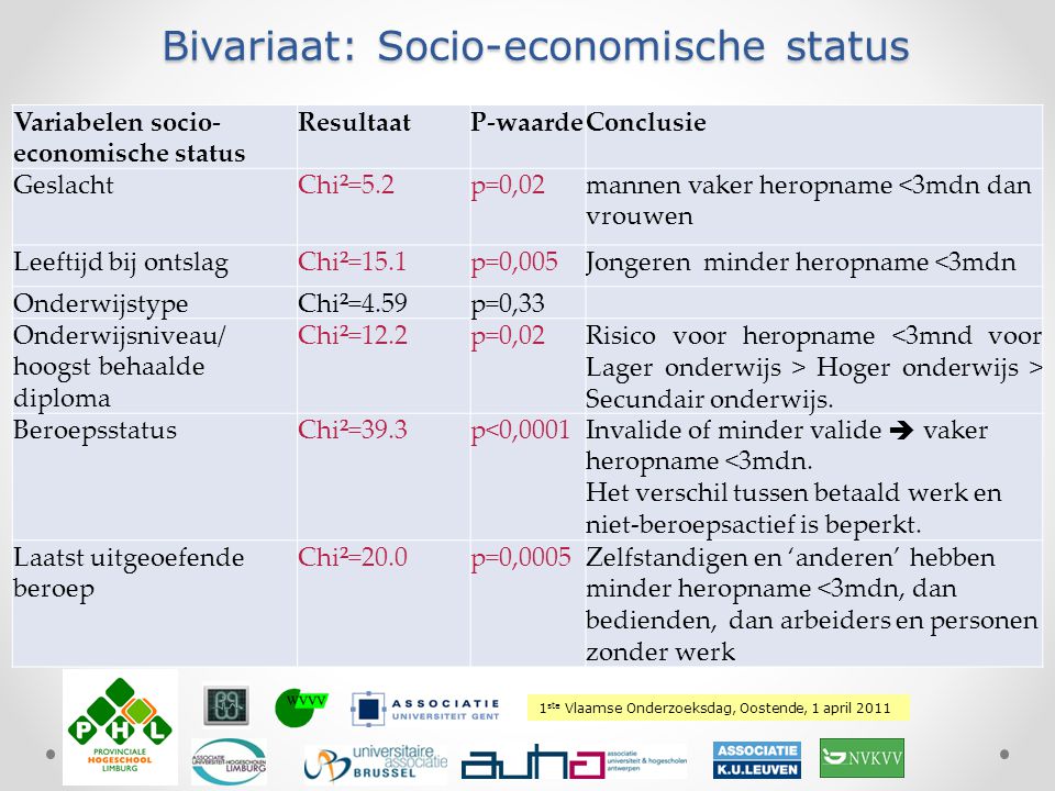 Bivariaat: Socio-economische status