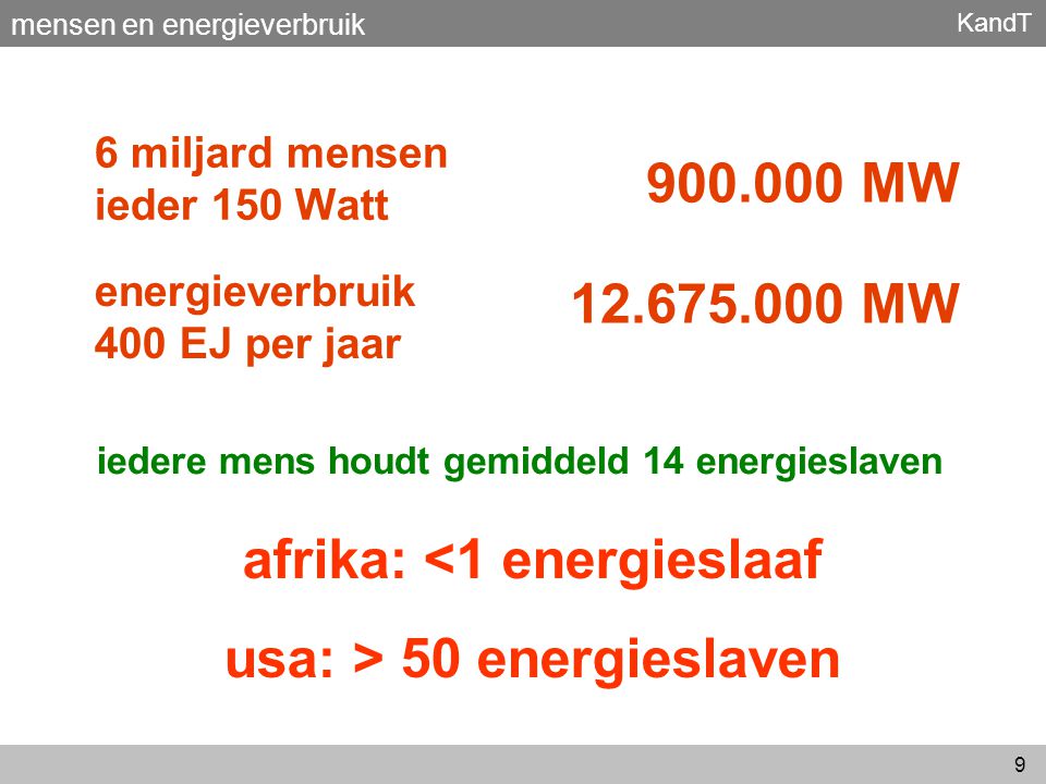 afrika: <1 energieslaaf usa: > 50 energieslaven