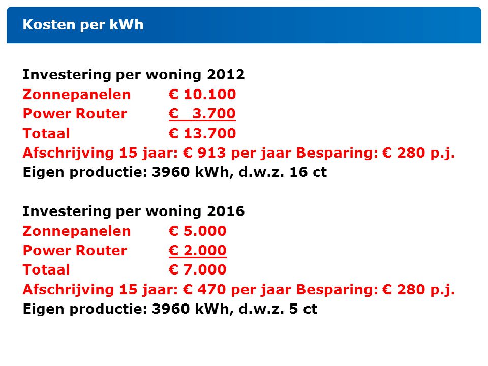 Kosten per kWh