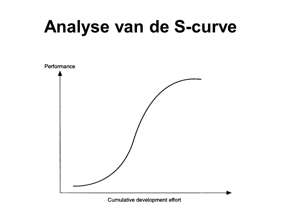 Analyse van de S-curve