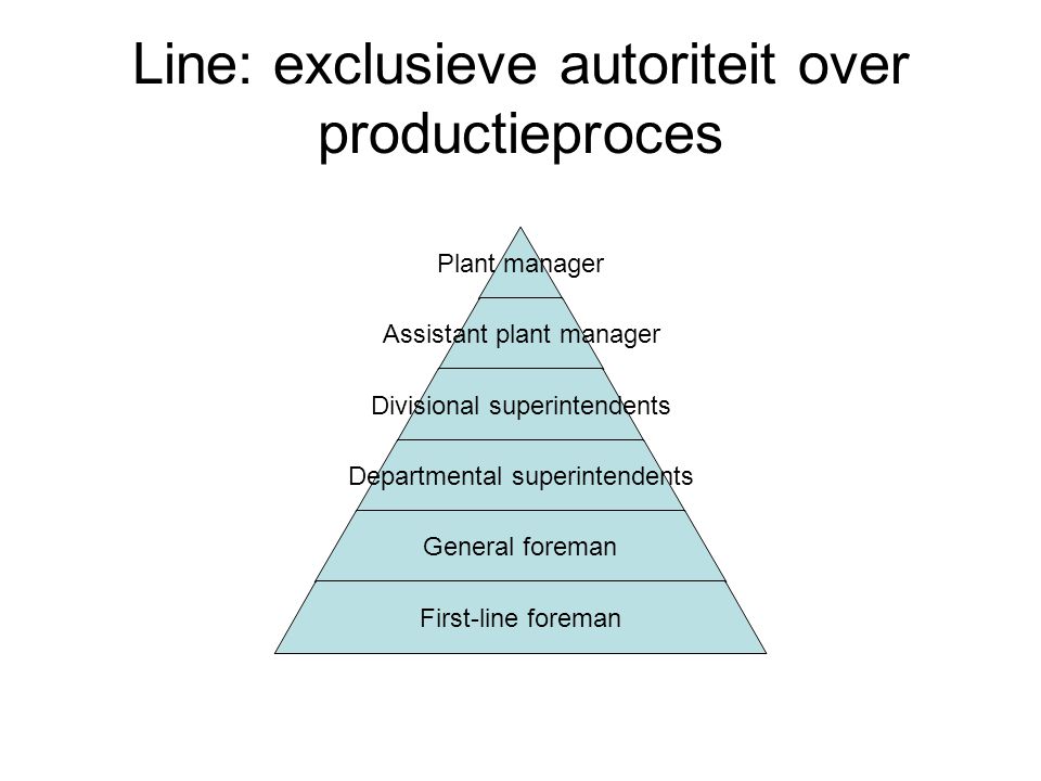 Line: exclusieve autoriteit over productieproces