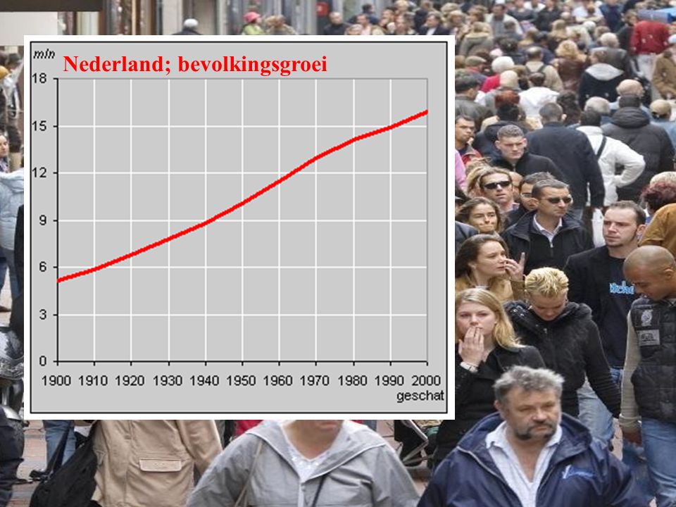 Nederland; bevolkingsgroei