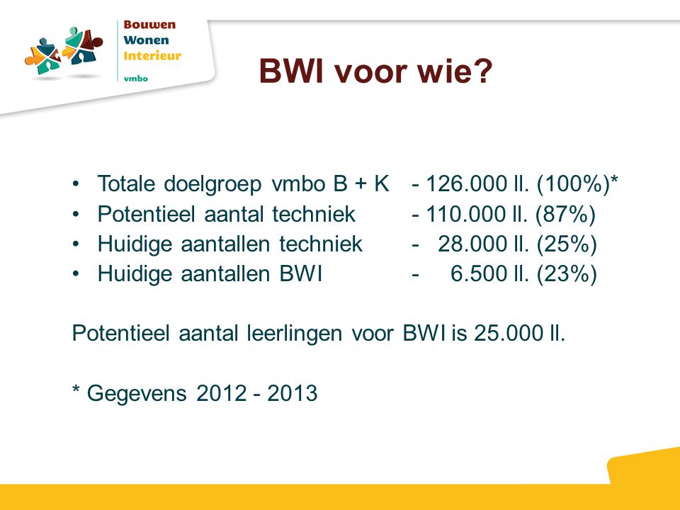 BWI voor wie Totale doelgroep vmbo B + K ll. (100%)*