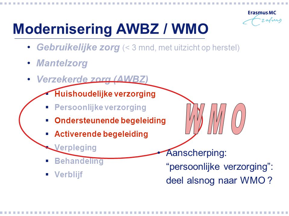 Modernisering AWBZ / WMO