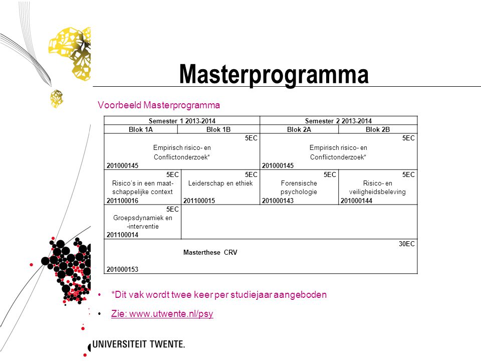 Masterprogramma Voorbeeld Masterprogramma