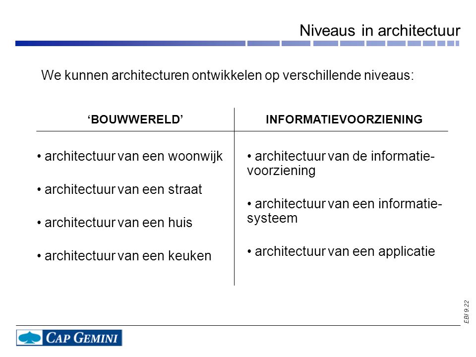 Niveaus in architectuur