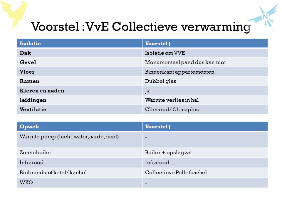 Voorstel :VvE Collectieve verwarming