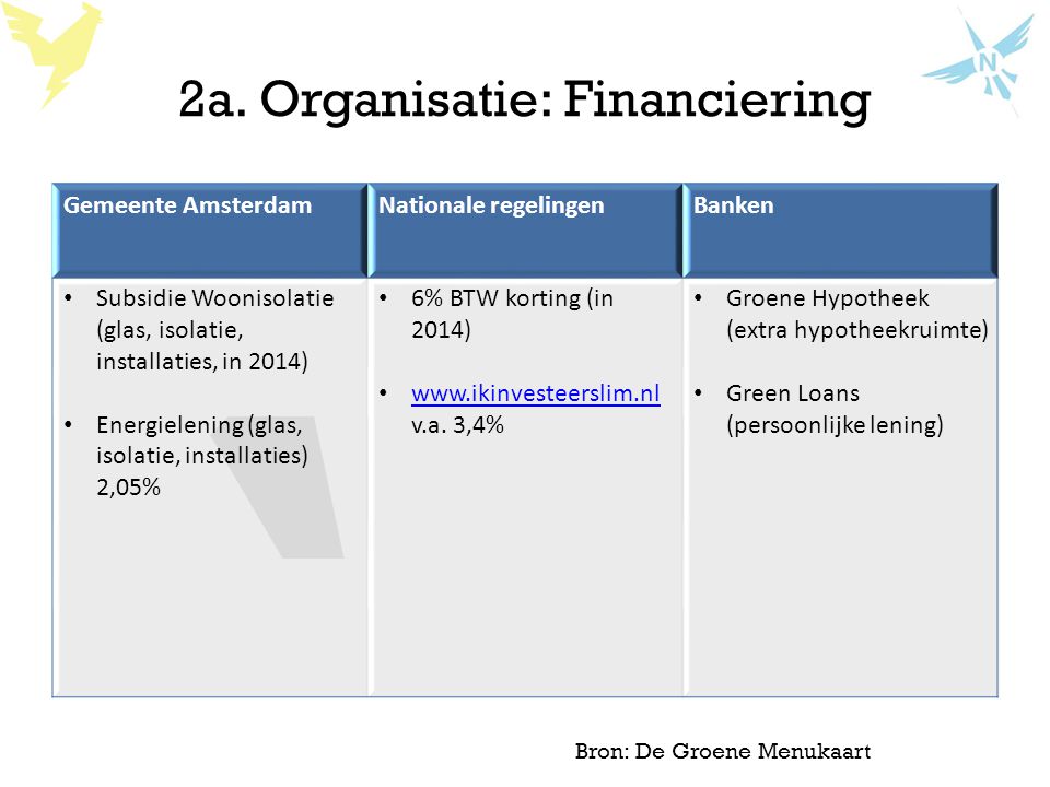 2a. Organisatie: Financiering