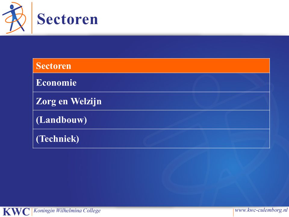Sectoren Sectoren Economie Zorg en Welzijn (Landbouw) (Techniek)