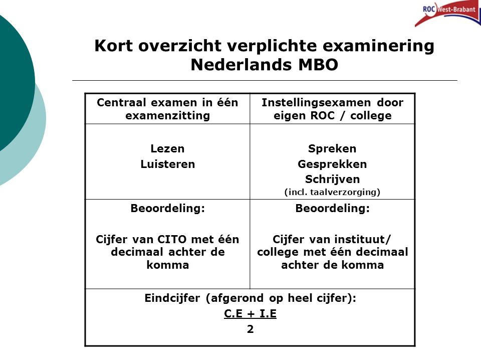 Kort overzicht verplichte examinering Nederlands MBO