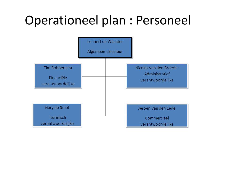 Operationeel plan : Personeel