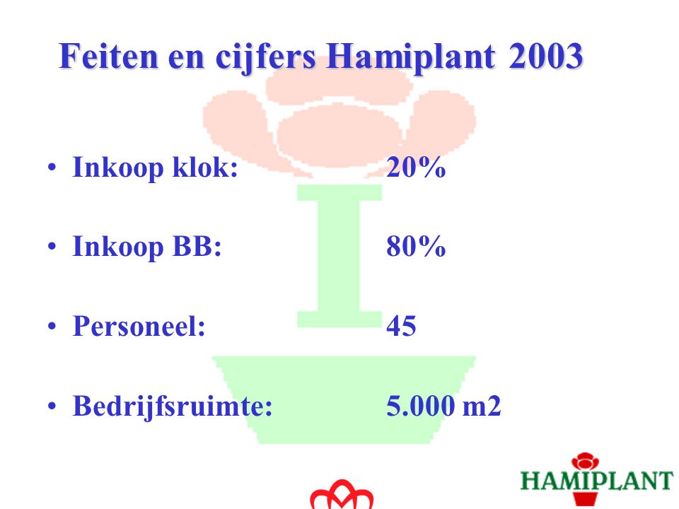 Feiten en cijfers Hamiplant 2003