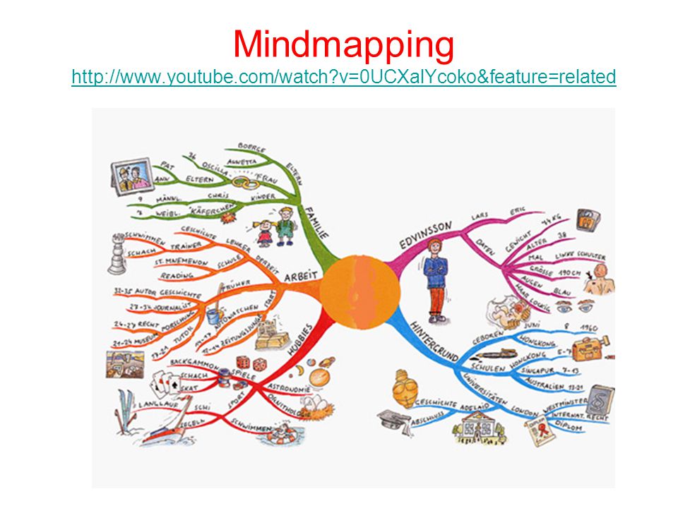 Mindmapping   youtube. com/watch