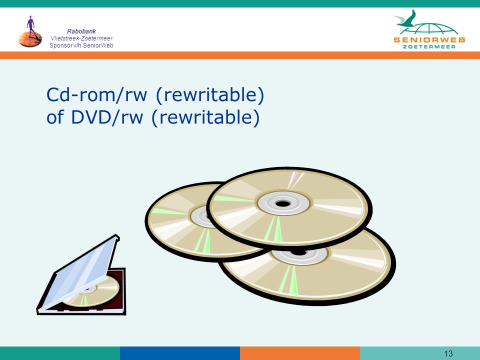 Cd-rom/rw (rewritable) of DVD/rw (rewritable)