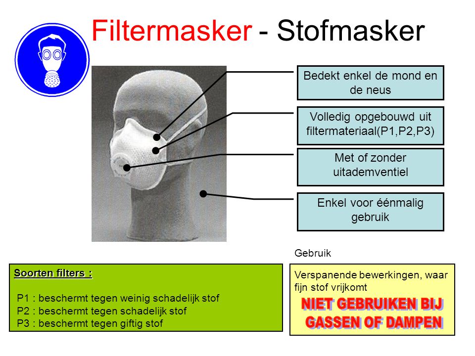 Filtermasker - Stofmasker
