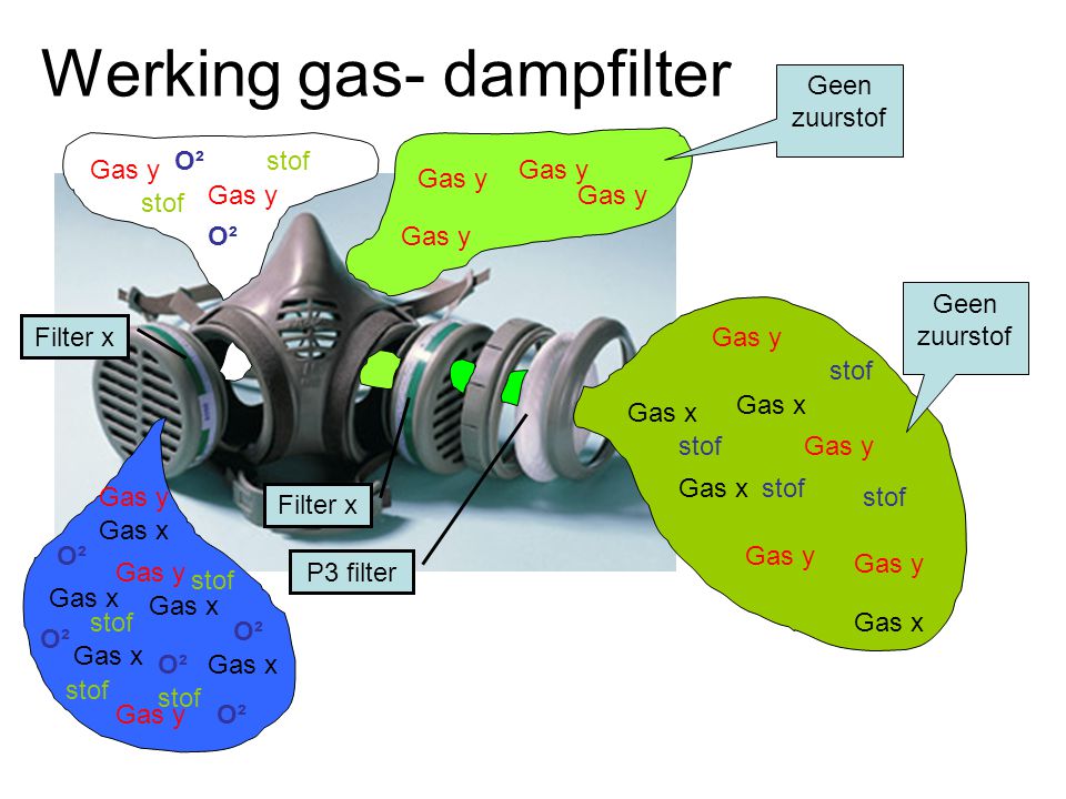 Werking gas- dampfilter