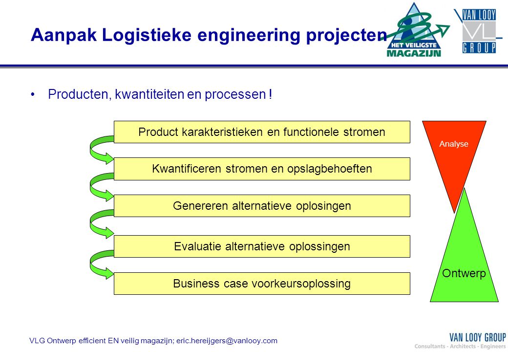 Aanpak Logistieke engineering projecten