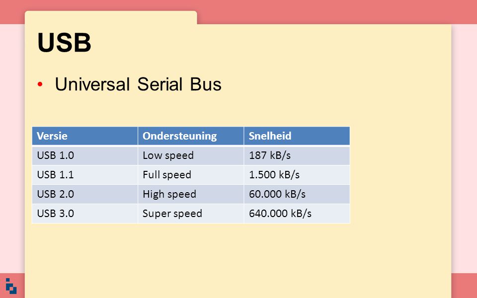 USB Universal Serial Bus Versie Ondersteuning Snelheid USB 1.0
