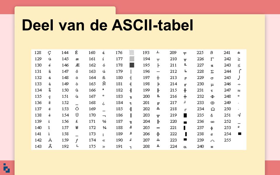 Deel van de ASCII-tabel
