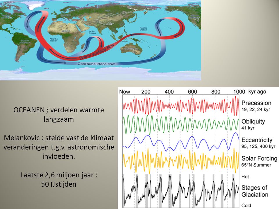 OCEANEN ; verdelen warmte langzaam Melankovic : stelde vast de klimaat veranderingen t.g.v.