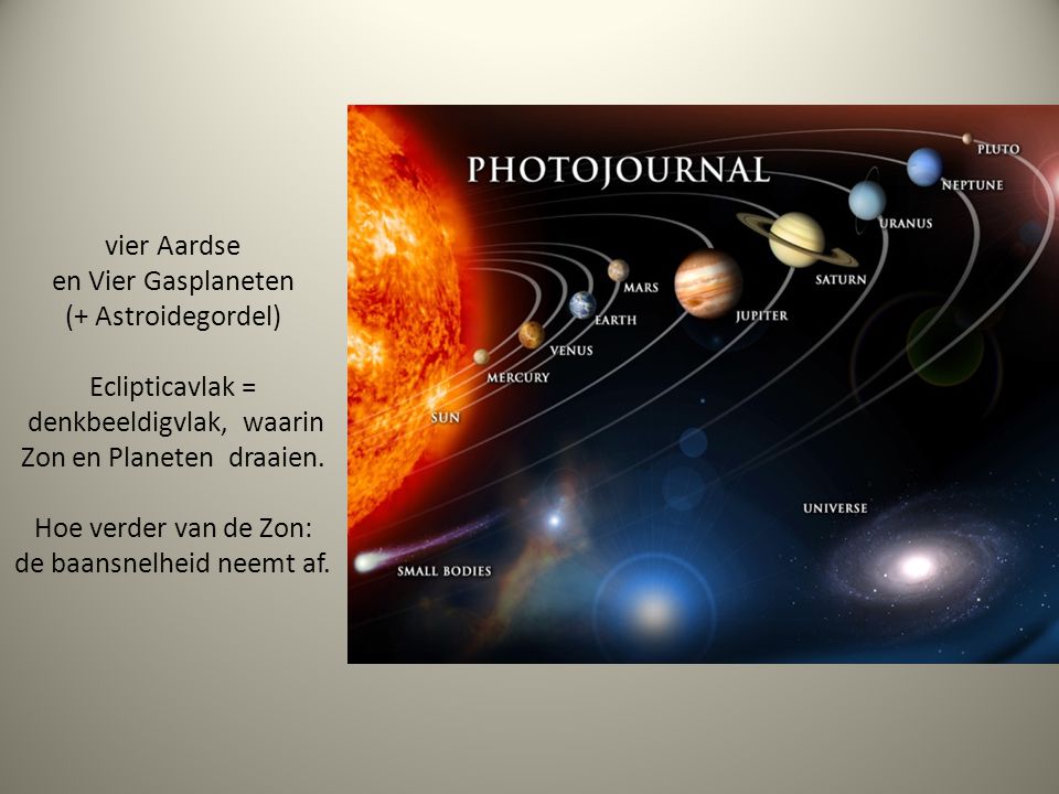 vier Aardse en Vier Gasplaneten (+ Astroidegordel) Eclipticavlak = denkbeeldigvlak, waarin Zon en Planeten draaien.