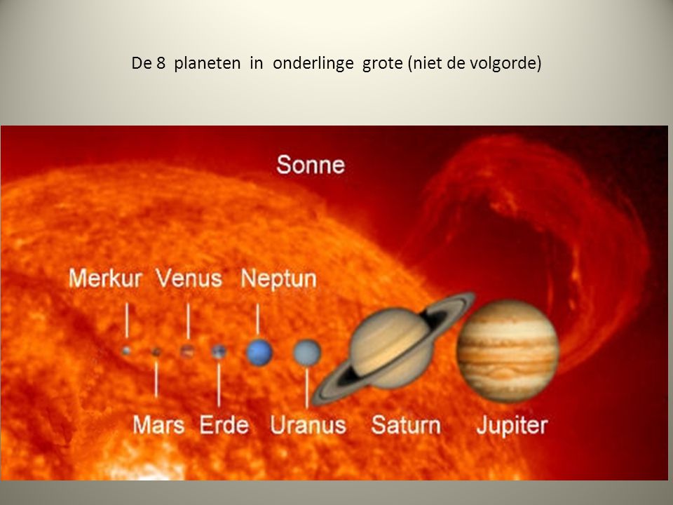 De 8 planeten in onderlinge grote (niet de volgorde)