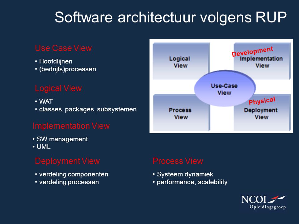 Software architectuur volgens RUP