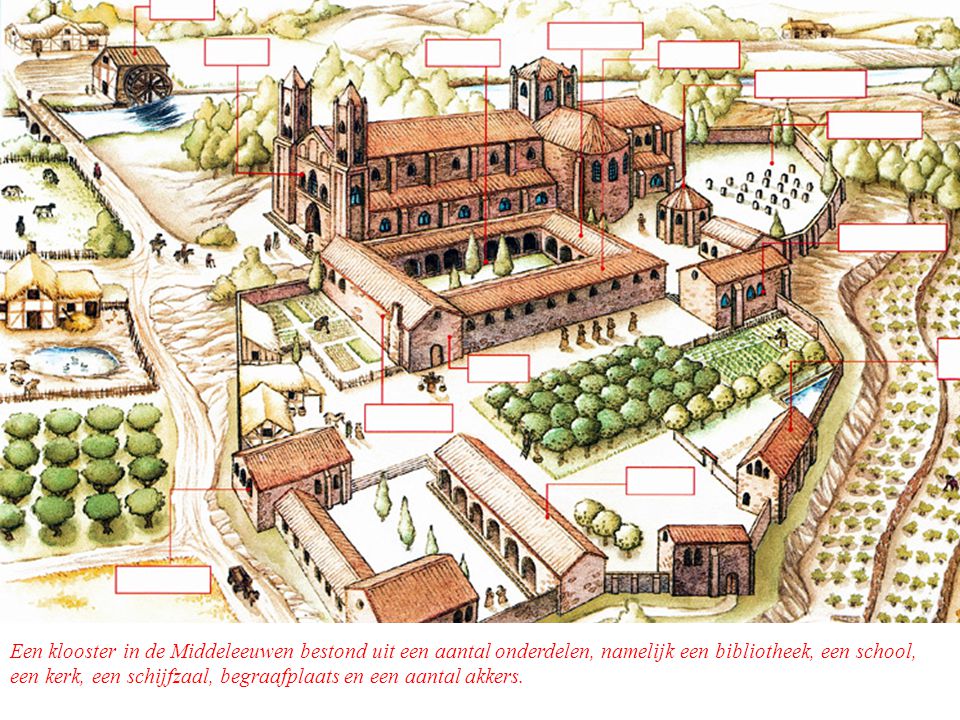 Een klooster in de Middeleeuwen bestond uit een aantal onderdelen, namelijk een bibliotheek, een school, een kerk, een schijfzaal, begraafplaats en een aantal akkers.