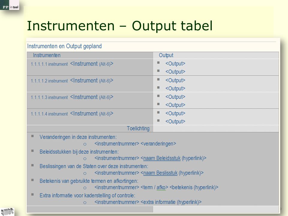 Instrumenten – Output tabel