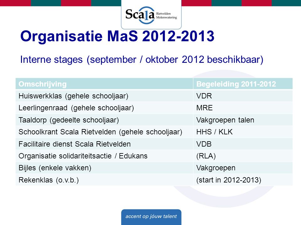 Organisatie MaS Interne stages (september / oktober 2012 beschikbaar) Omschrijving. Begeleiding