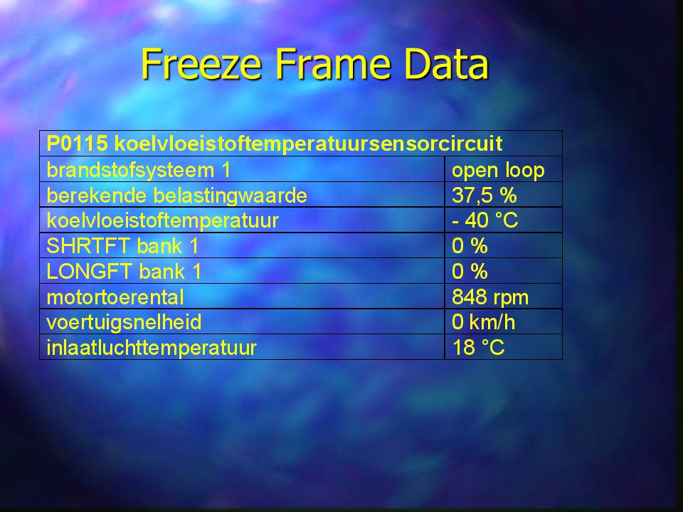 Freeze Frame Data