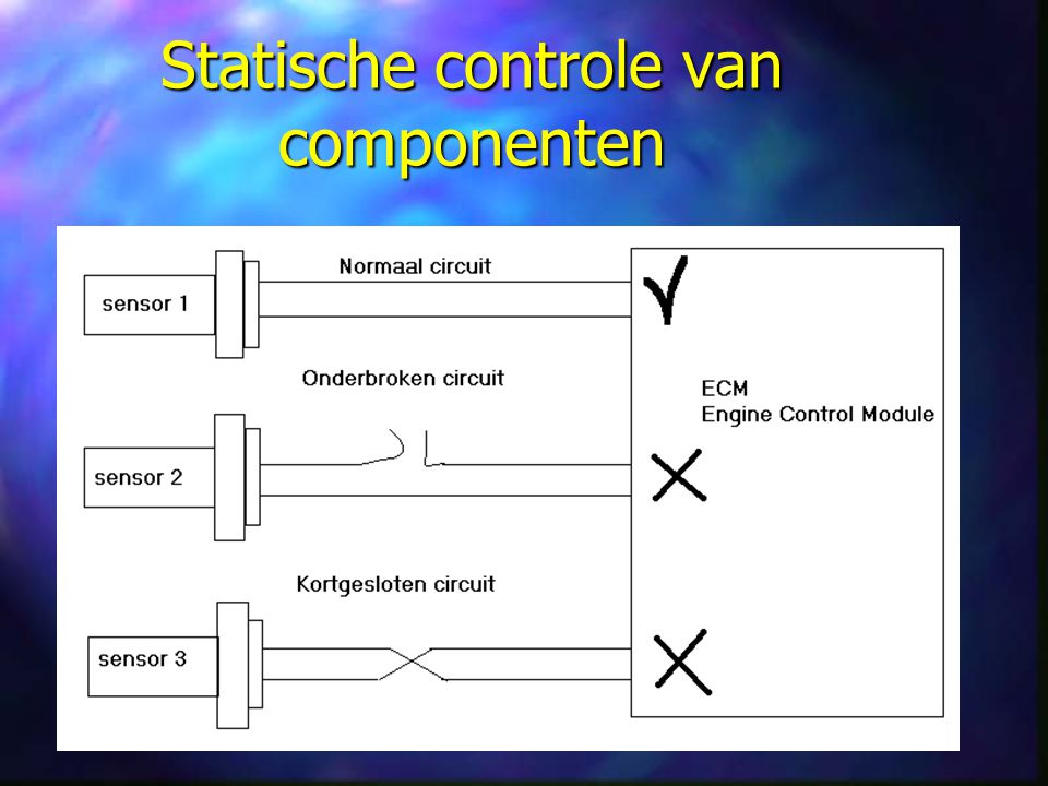 Statische controle van componenten