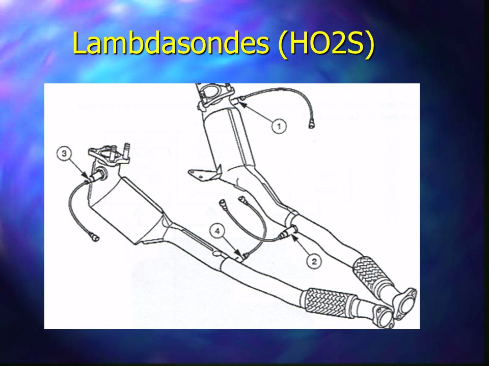 Lambdasondes (HO2S)