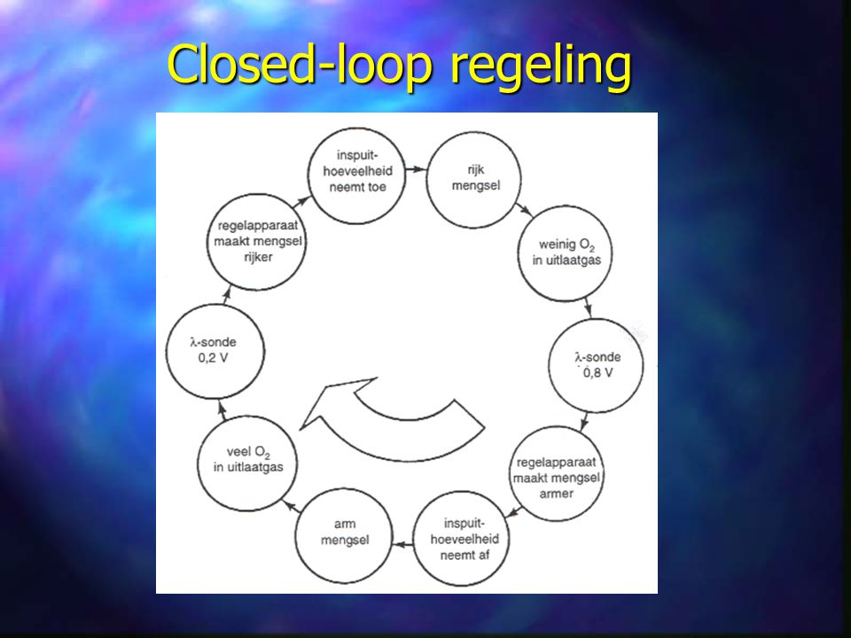 Closed-loop regeling