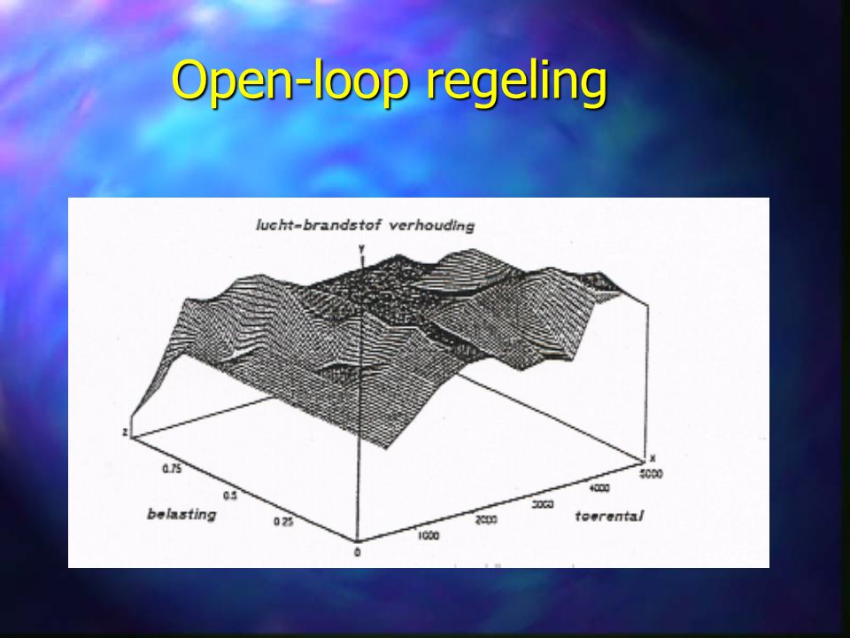 Open-loop regeling