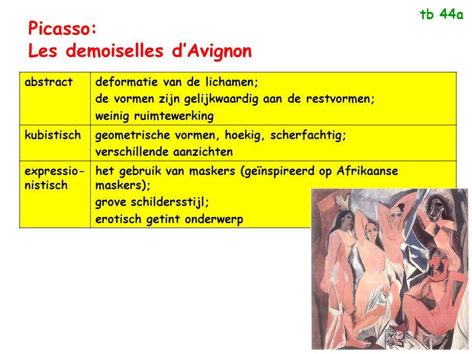 Picasso: Les demoiselles d’Avignon