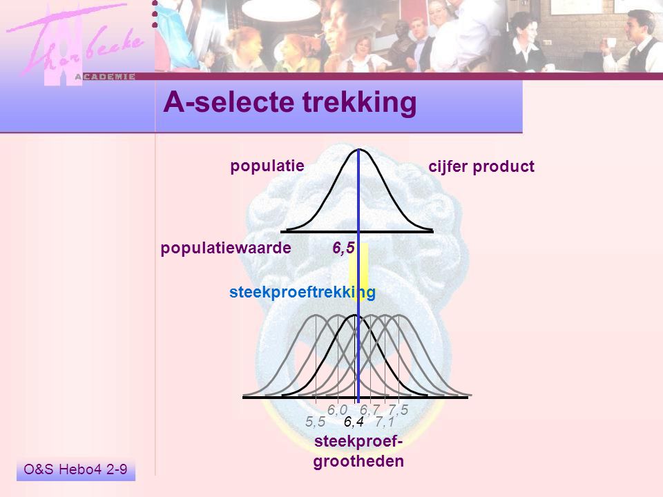 A-selecte trekking populatie cijfer product populatiewaarde 6,5