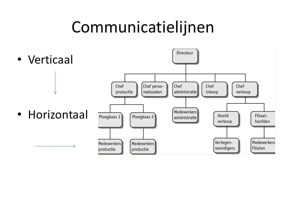 Communicatielijnen Verticaal Horizontaal