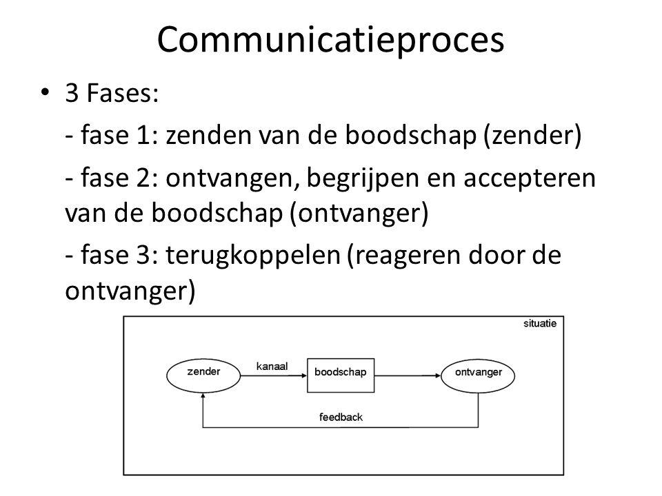 Communicatieproces 3 Fases: - fase 1: zenden van de boodschap (zender)