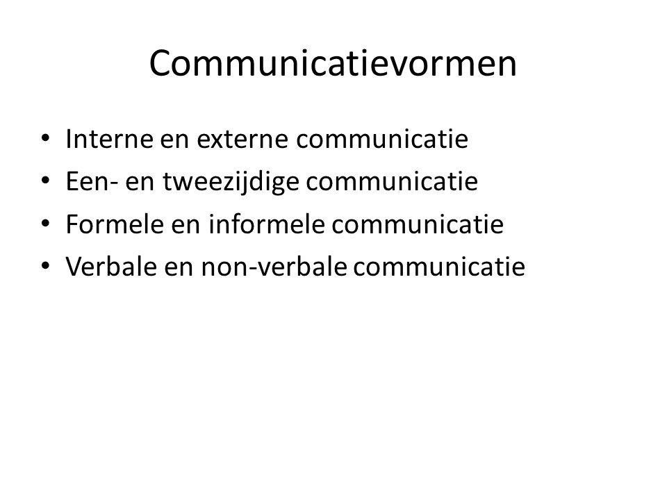 Communicatievormen Interne en externe communicatie